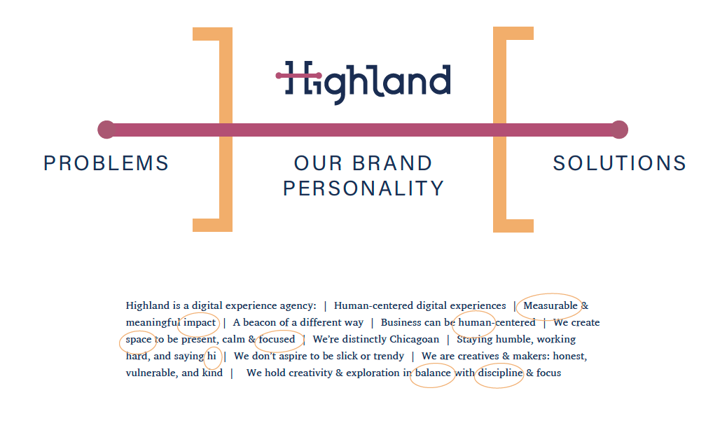 Highland's Brand Personality. A Highland 'H' made of brackets and a line, with Highland's logo at the top.