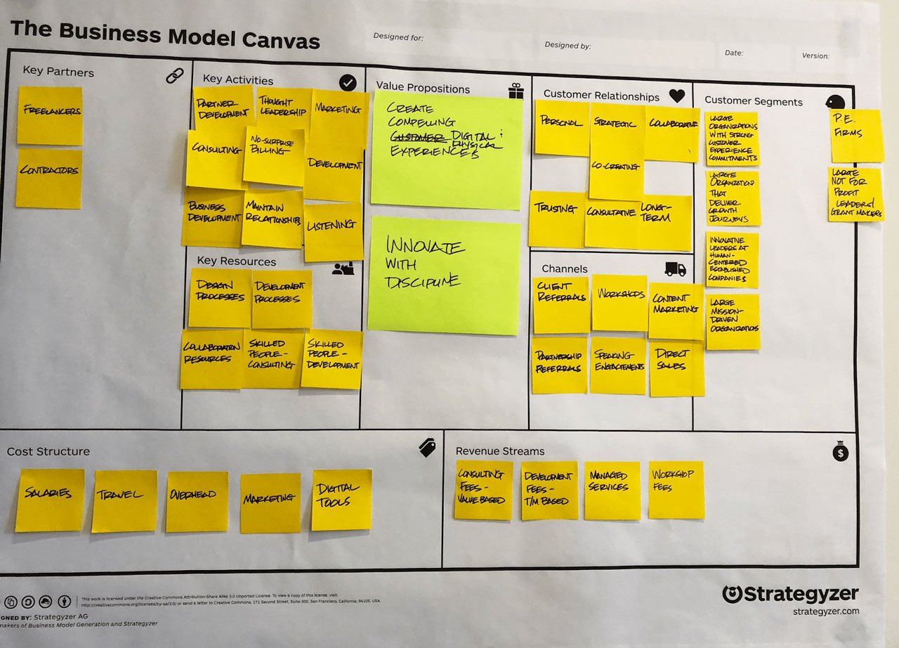 The Business Model Canvas, divided into 9 components, starting with the value proposition. Covered with colorful stickies.