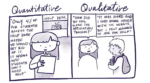 Quant vs Qual Comic