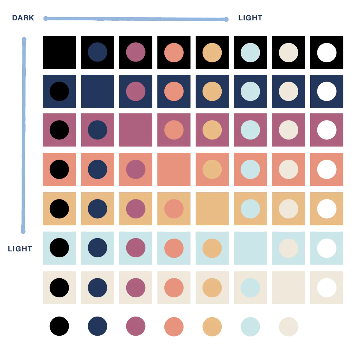 Highland's brand palette laid out in a grid from light to dark, with every color overlaid against the others.